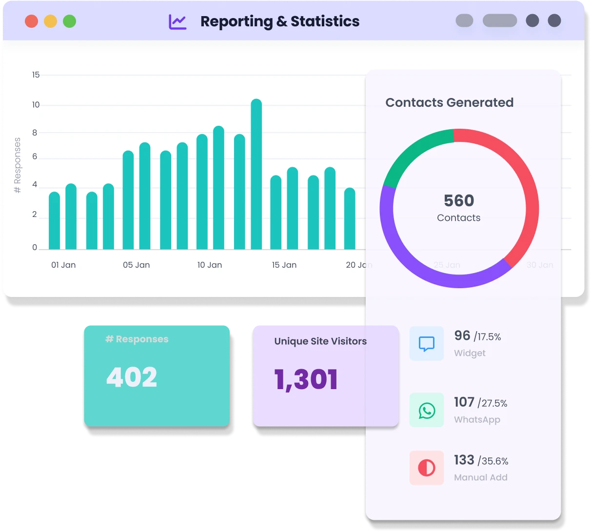 Neexa Statistics and Reporting Dashboard